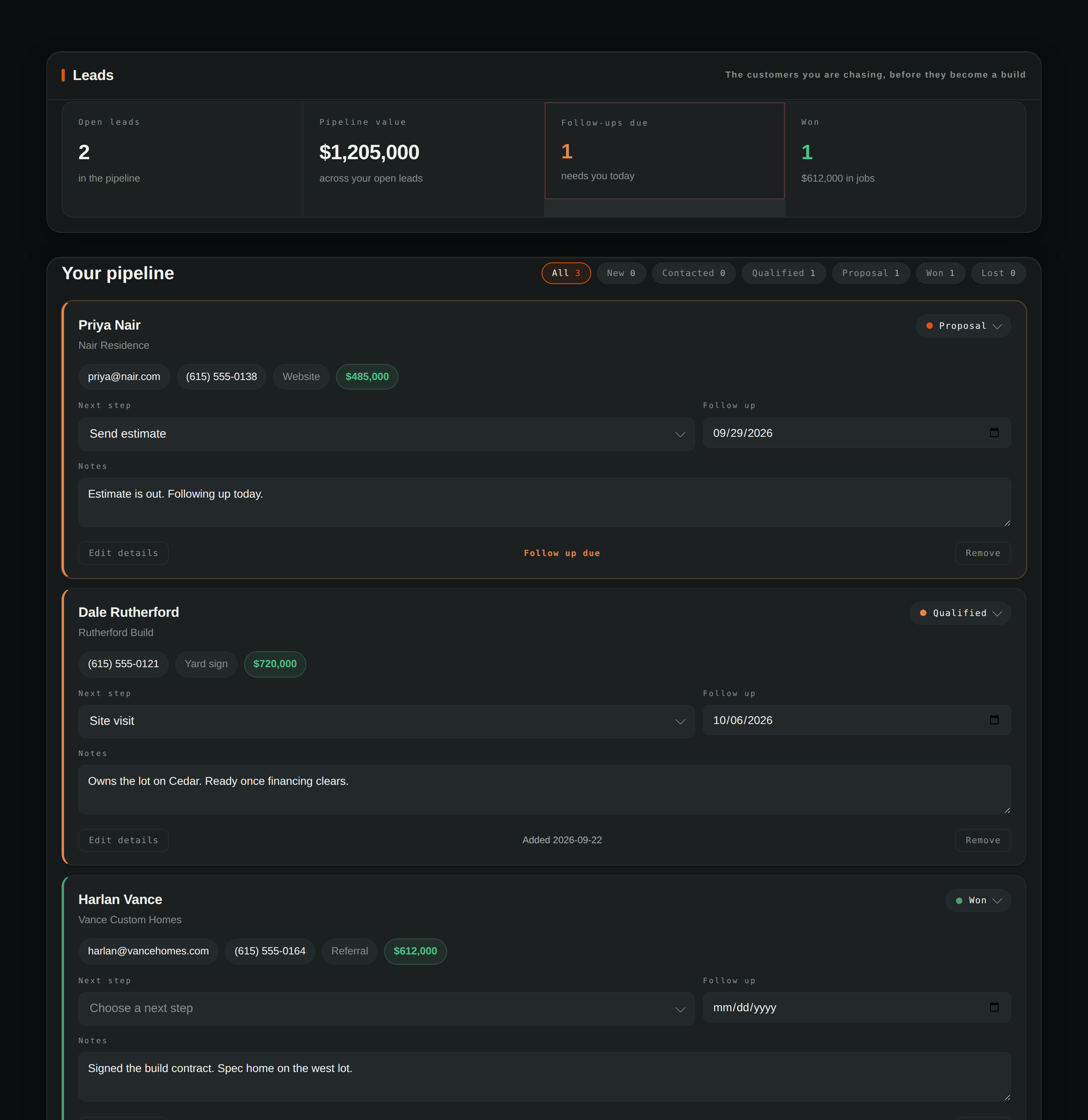 The leads pipeline with pipeline value, follow-ups due, and a won deal marked in green